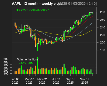 AAPL_12month.png