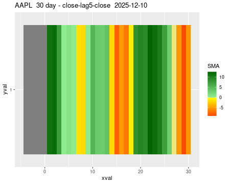 AAPL_30daySMA5_lag5.png