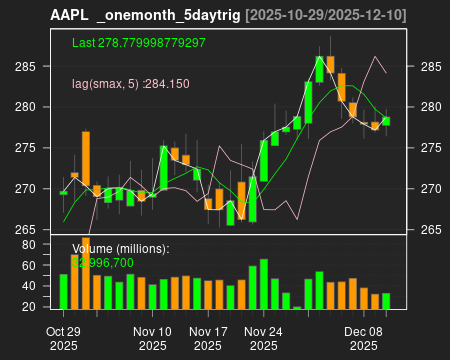 AAPL_onemonth_5daytrig.png