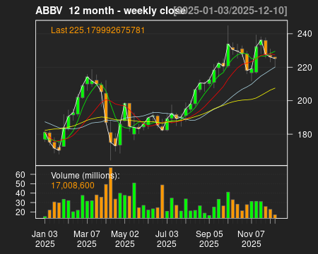 ABBV_12month.png
