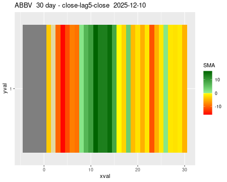 ABBV_30daySMA5_lag5.png