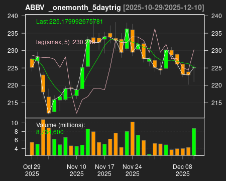 ABBV_onemonth_5daytrig.png