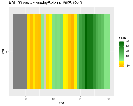ADI_30daySMA5_lag5.png