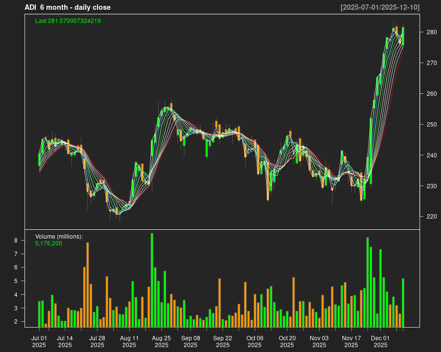 ADI_6month.png