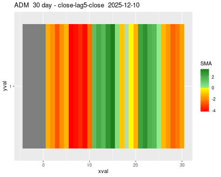 ADM_30daySMA5_lag5.png