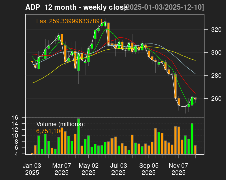 ADP_12month.png
