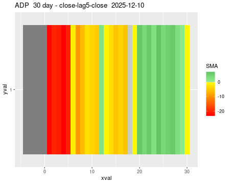 ADP_30daySMA5_lag5.png