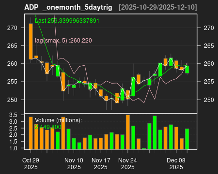 ADP_onemonth_5daytrig.png
