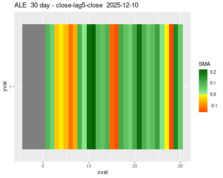 ALE_30daySMA5_lag5.png