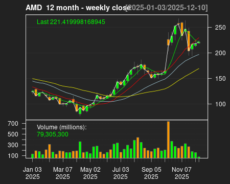 AMD_12month.png