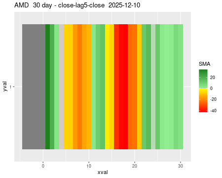 AMD_30daySMA5_lag5.png