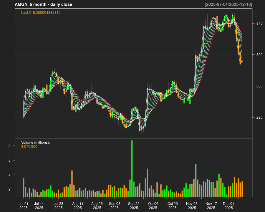 AMGN_6month.png