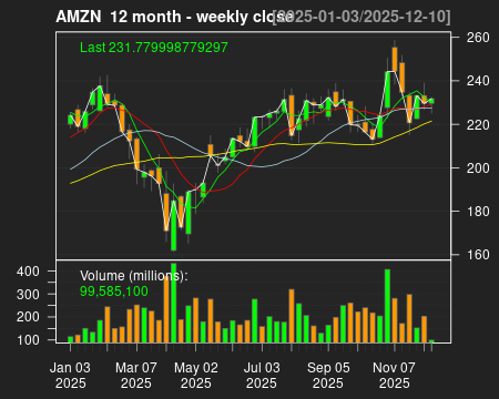 AMZN_12month.png