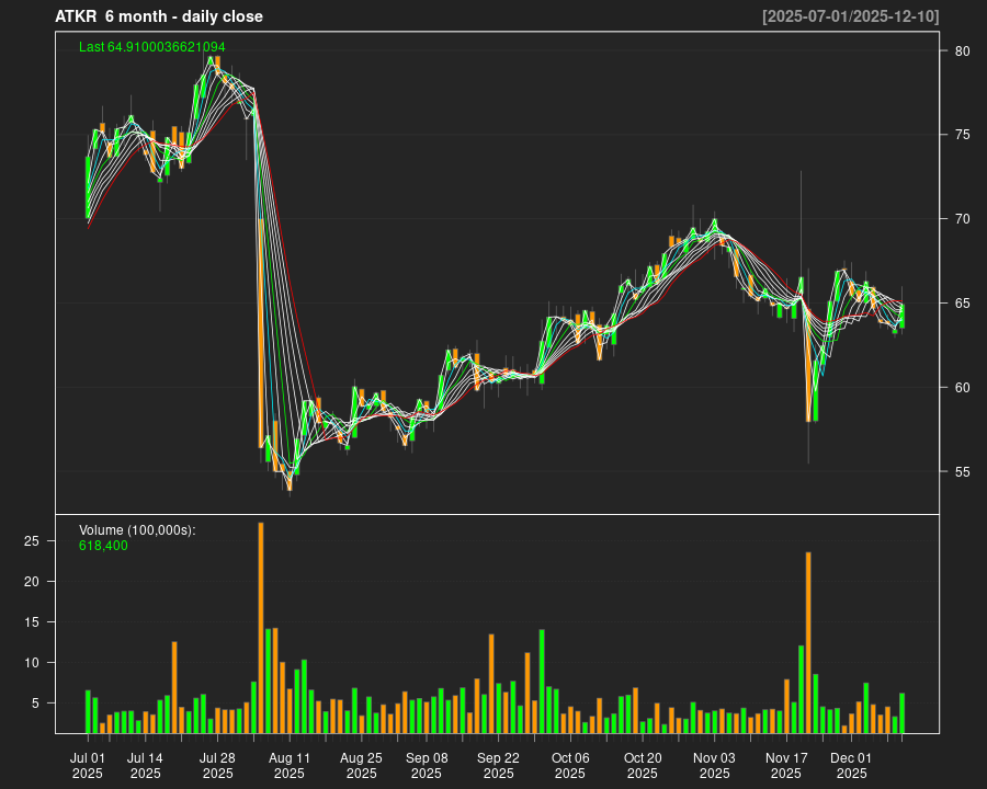 ATKR_6month.png