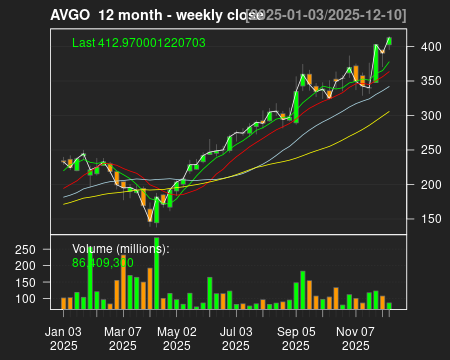 AVGO_12month.png