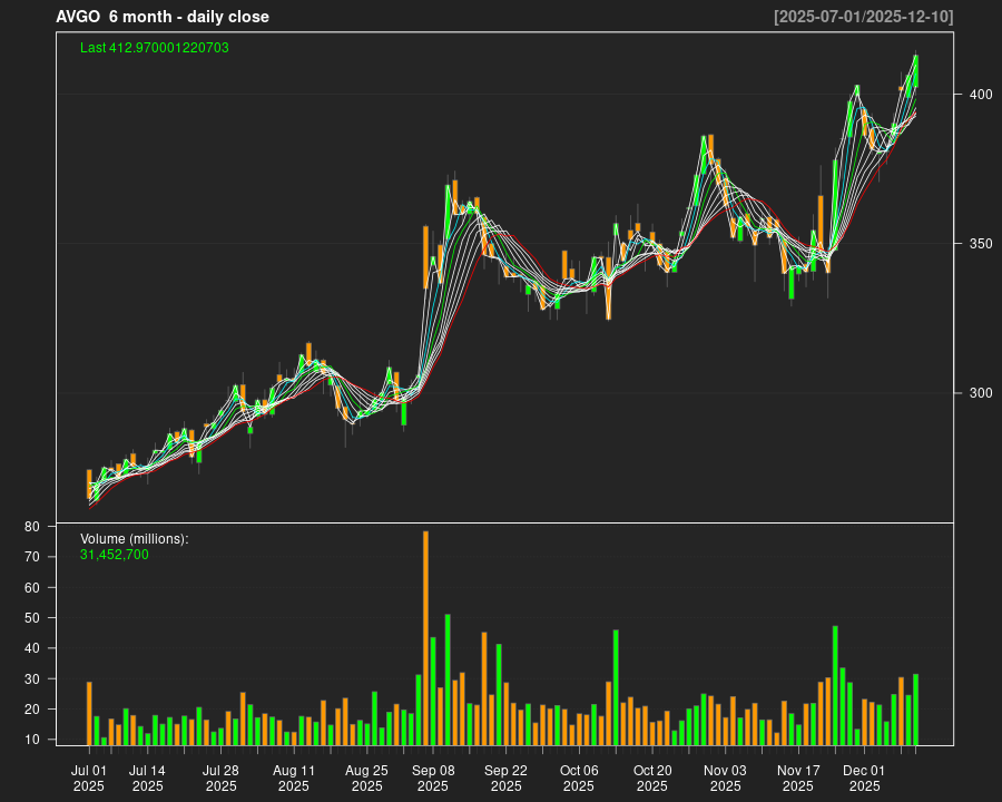 AVGO_6month.png