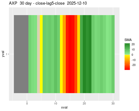 AXP_30daySMA5_lag5.png