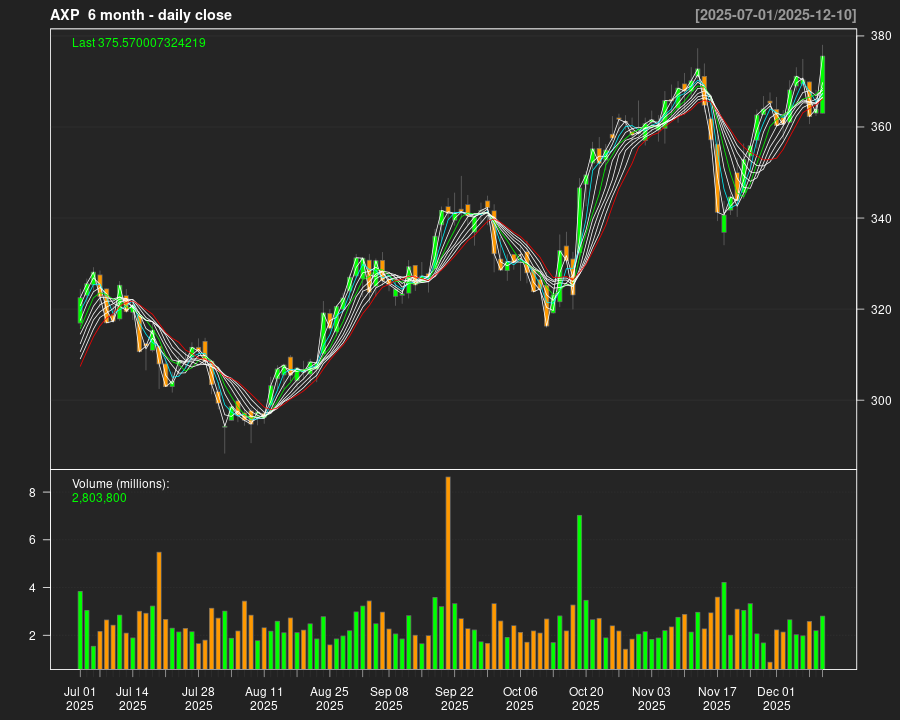 AXP_6month.png