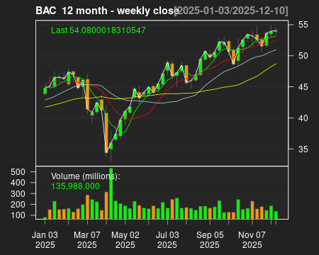 BAC_12month.png