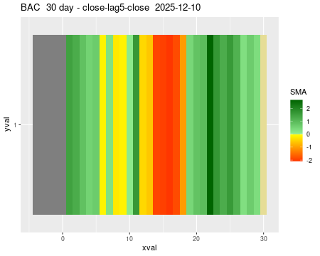 BAC_30daySMA5_lag5.png