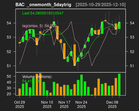 BAC_onemonth_5daytrig.png