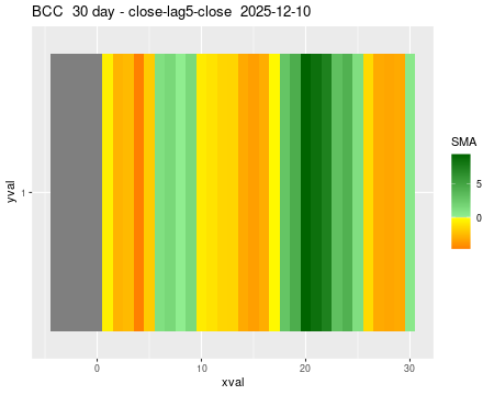 BCC_30daySMA5_lag5.png