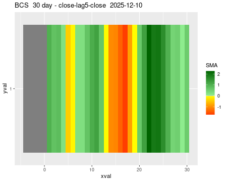 BCS_30daySMA5_lag5.png