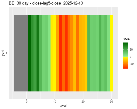 BE_30daySMA5_lag5.png