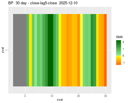 BP_30daySMA5_lag5.png