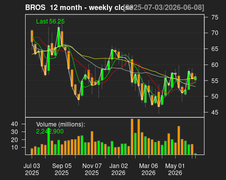 BROS_12month.png