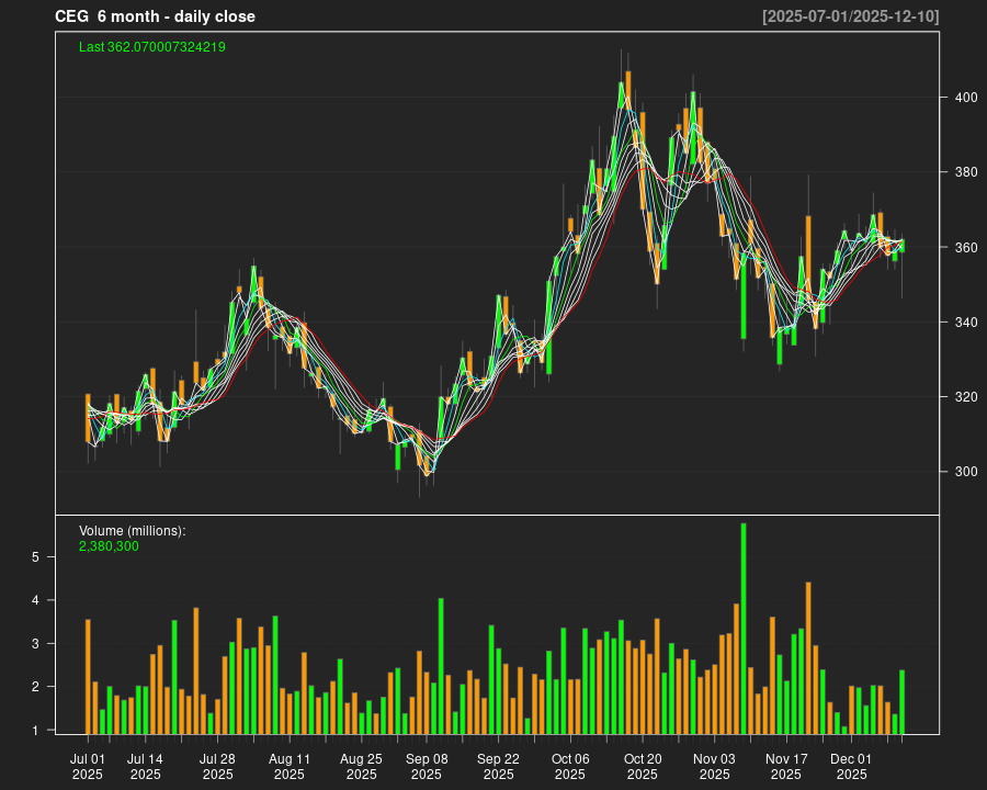 CEG_6month.png