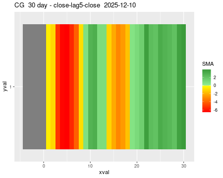 CG_30daySMA5_lag5.png