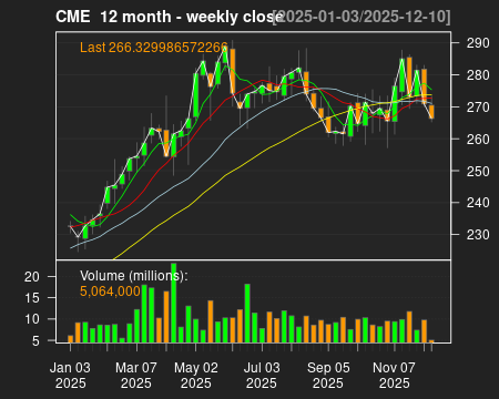 CME_12month.png