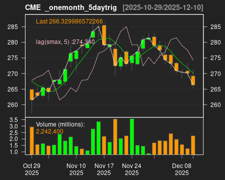 CME_onemonth_5daytrig.png
