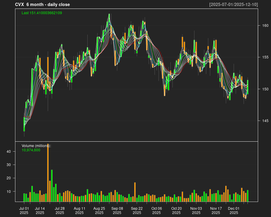 CVX_6month.png