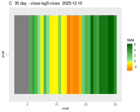 C_30daySMA5_lag5.png