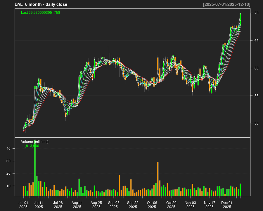 DAL_6month.png
