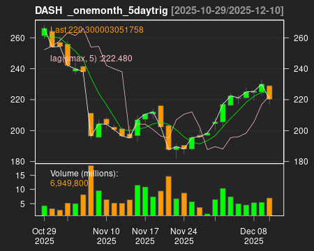 DASH_onemonth_5daytrig.png