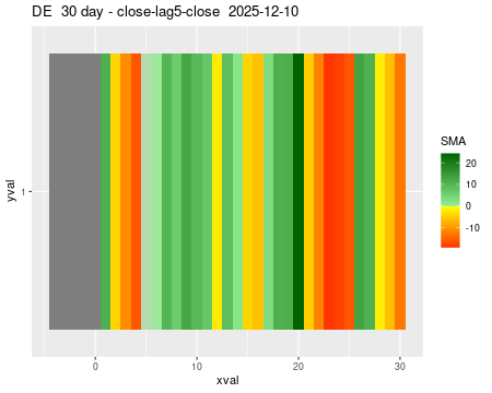 DE_30daySMA5_lag5.png
