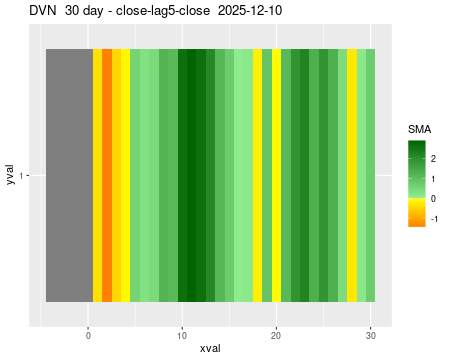 DVN_30daySMA5_lag5.png