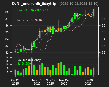 DVN_onemonth_5daytrig.png