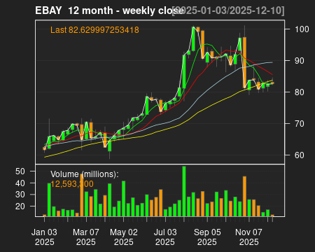 EBAY_12month.png