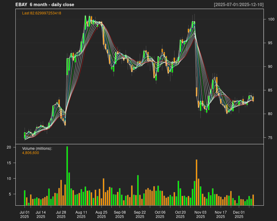 EBAY_6month.png