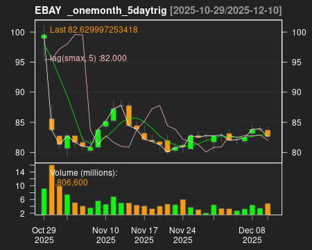 EBAY_onemonth_5daytrig.png
