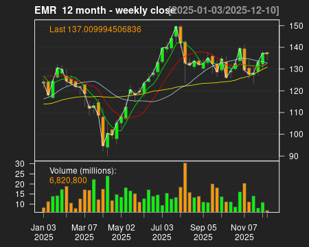 EMR_12month.png