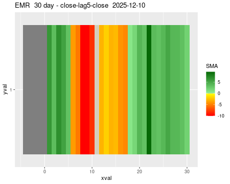 EMR_30daySMA5_lag5.png