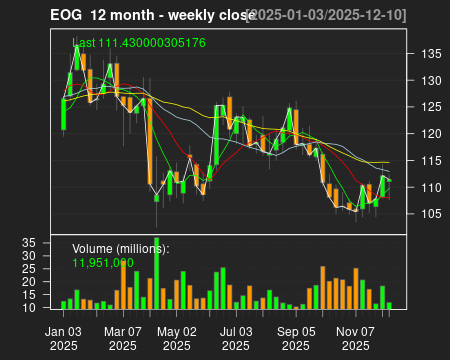 EOG_12month.png