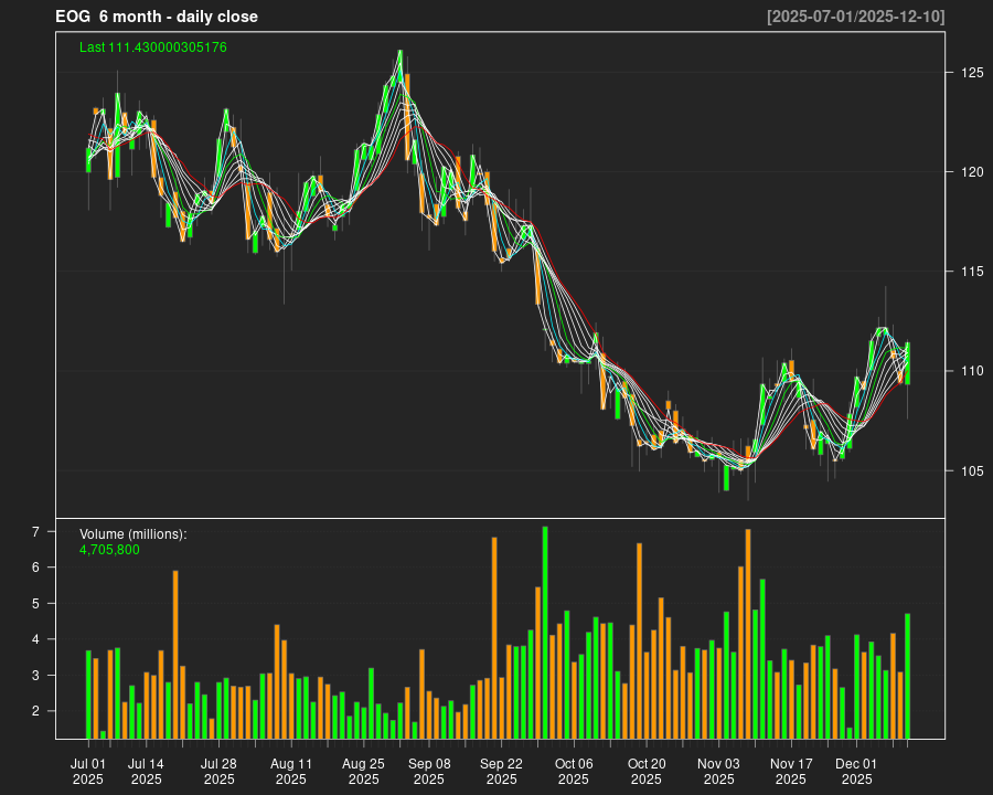 EOG_6month.png