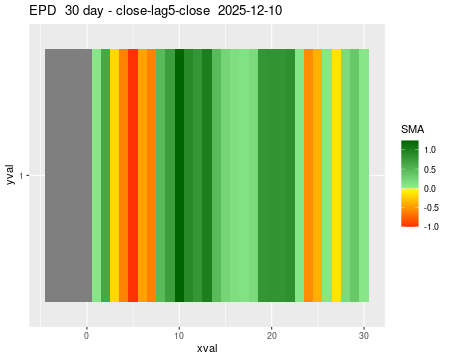 EPD_30daySMA5_lag5.png