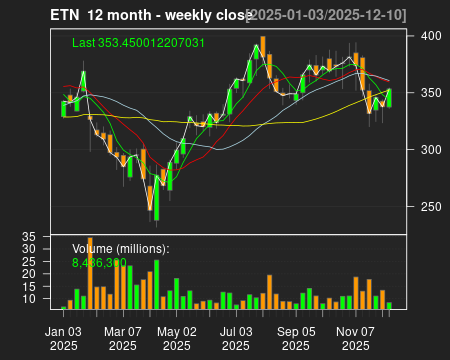 ETN_12month.png